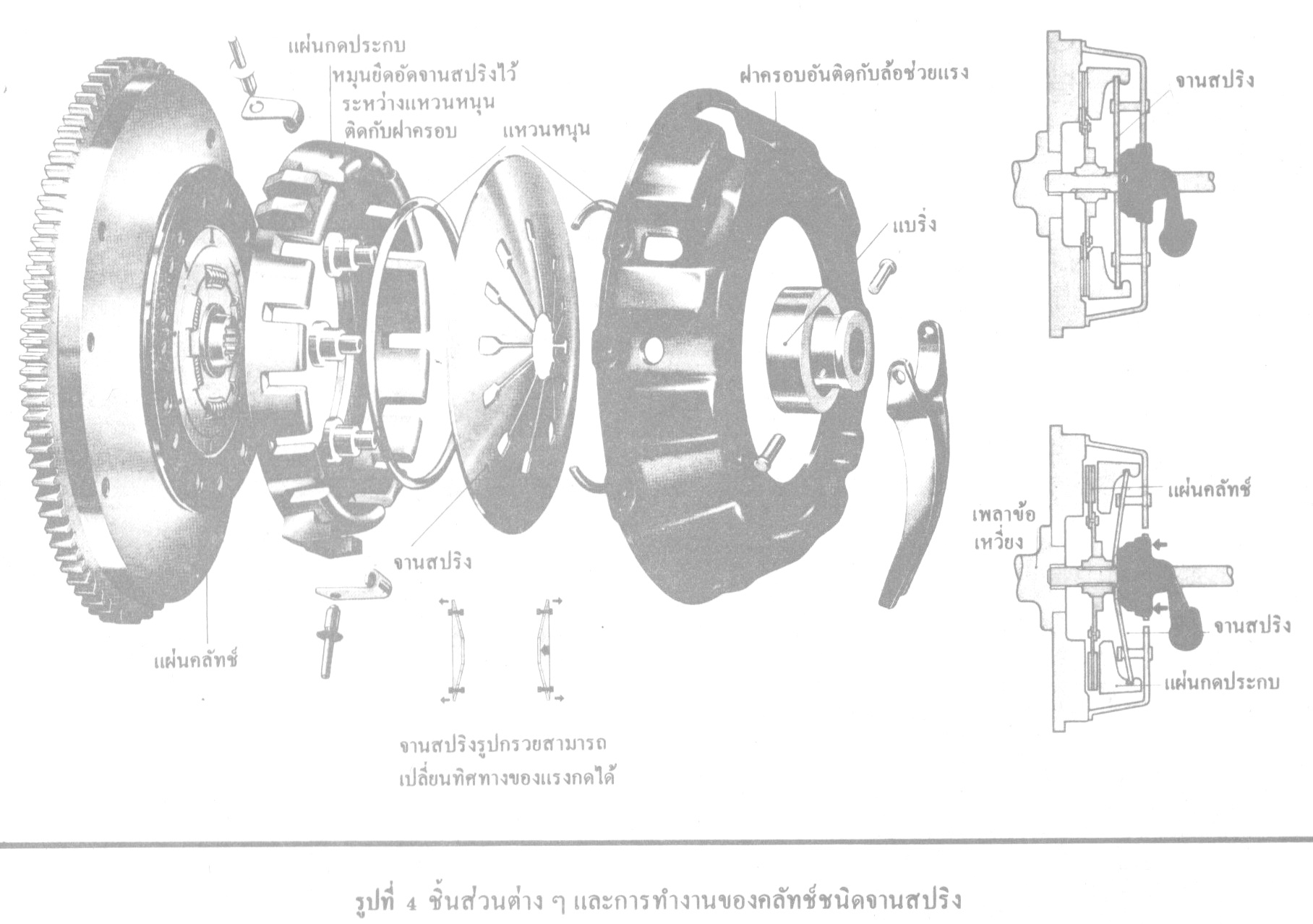 ชิ้นส่วนต่าง ๆ ของคลัทช์ชนิดจานสปริง