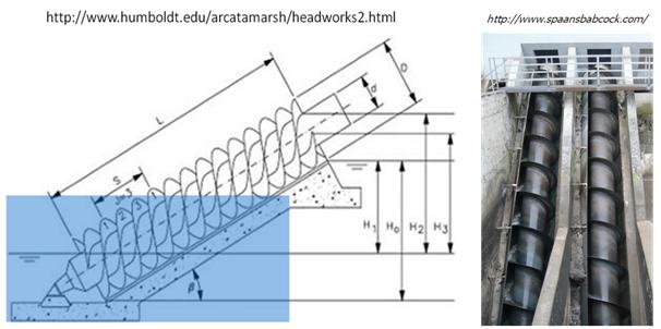 ปั๊มแบบสกรูเพลาเอียง