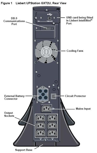 จำนวนปลั๊กไฟฟ้าหรือพอร์ตเชื่อมต่อของ UPS