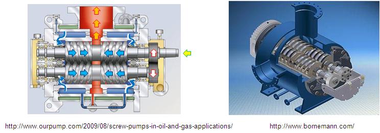 สกูรหลายตัว (Multi-screws), สกูร 2 เพลา(Two-screws), มีเกียร์ขับ (Timed)