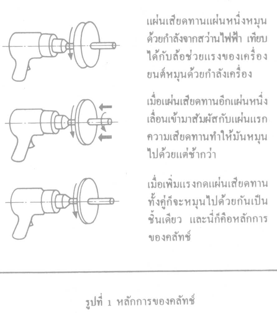 หลักการของคลัทช์