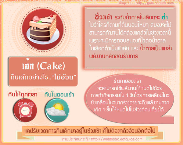 ผู้หญิงกับเค้กเป็นของคู่กัน กินเค้กอย่างไร..ไม่อ้วน