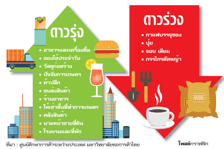 เปิดโผดาวรุ่งยุคเออีซี ‘นายหน้า’มาแรง