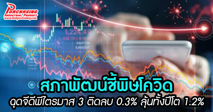 สภาพัฒน์ชี้พิษโควิดฉุดจีดีพีไตรมาส 3 ติดลบ 0.3% ลุ้นทั้งปีโต 1.2%