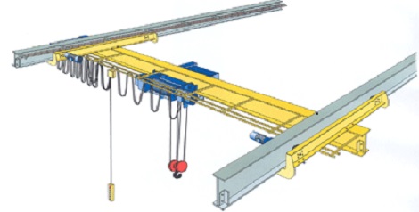 ความรู้เรื่องเครน