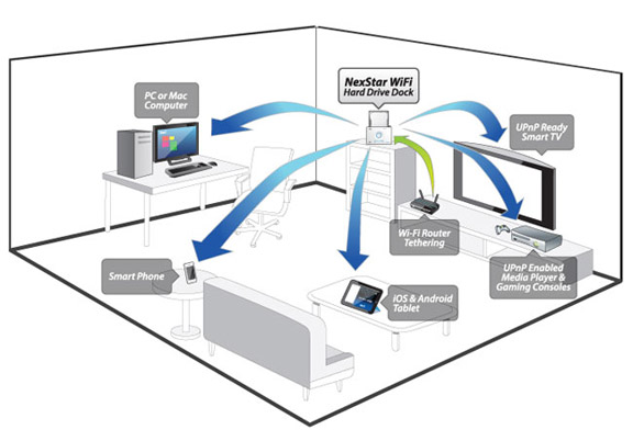 5 วิธีง่ายๆ ในการเพิ่มสัญญาณ Wi-Fi ในบ้านของคุณ