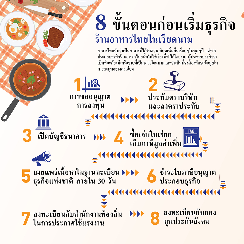 เปิดร้านอาหารไทย ในนครโฮจิมินห์ 8 ขั้นตอน 5 ใบอนุญาต