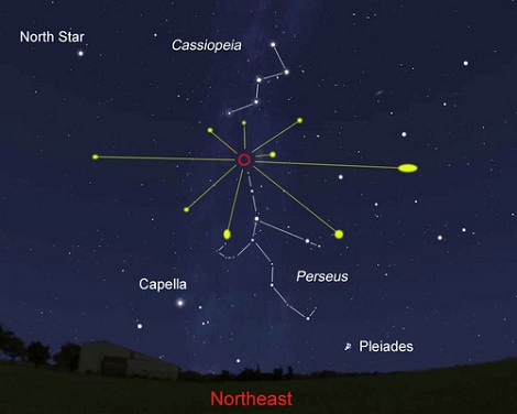 ฝนดาวตกพอร์เซอิดส์ ชวนคนไทยชม คืนวันแม่ 12 สิงหาคม