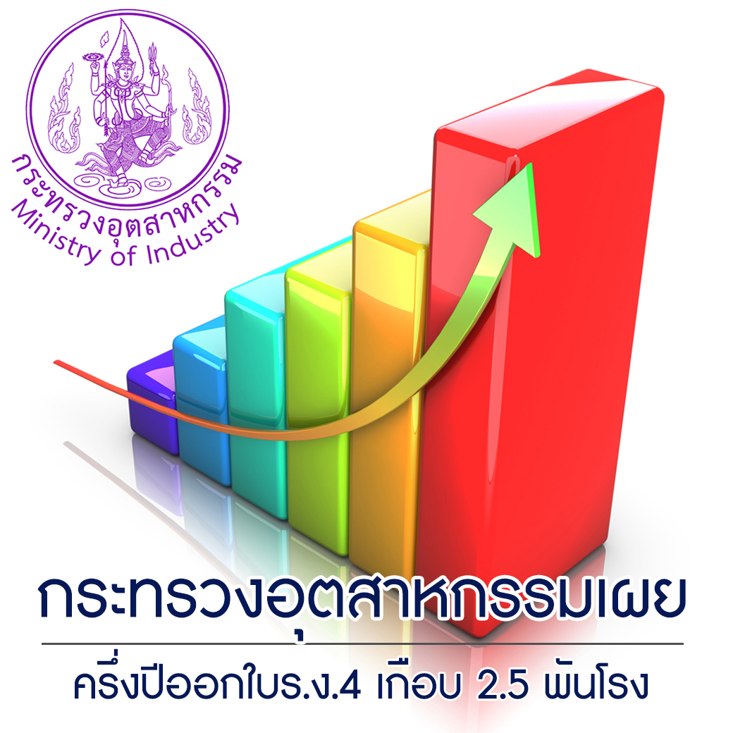 กระทรวงอุตสาหกรรมเผยครึ่งปีออกใบร.ง.4 เกือบ 2.5 พันโรง