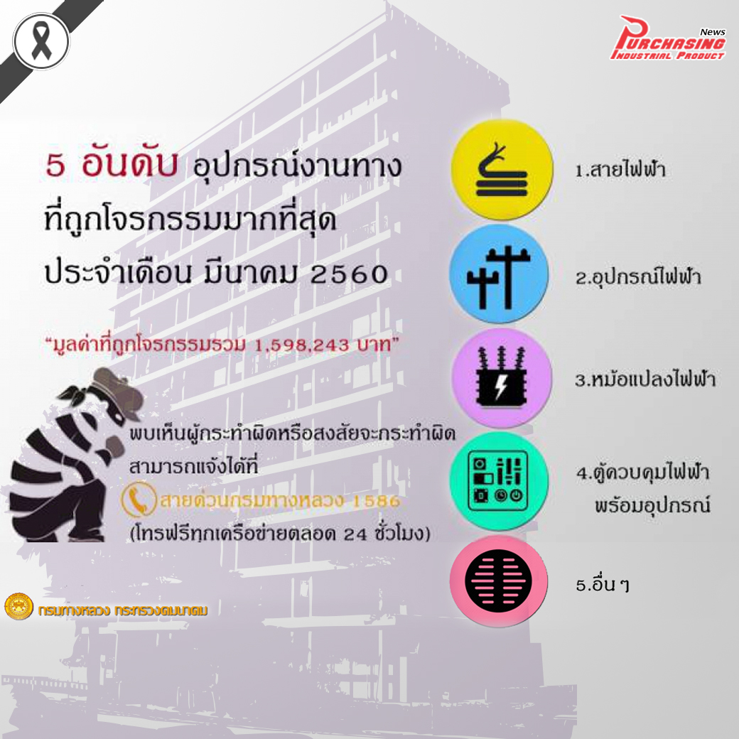 กรมทางหลวง เผย 5 อันดับอุปกรณ์งานทางที่ถูกโจรกรรมสูงสุด