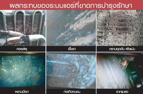 วิธีดูแลรักษาแอร์รถยนต์