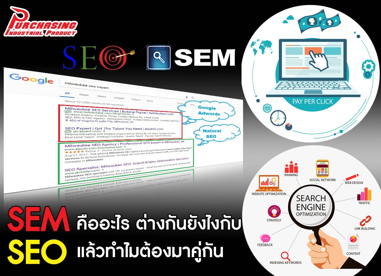 SEM คืออะไร ต่างกันยังไงกับ SEO แล้วทำไมต้องมาคู่กัน