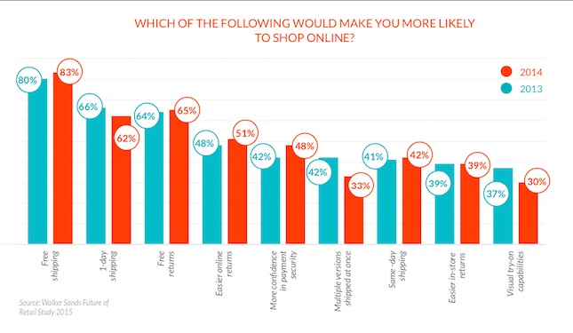 แรงจูงใจในการซื้อของออนไลน์