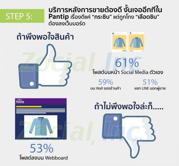 เจาะลึก 5 เสต็ปการขายของผ่าน S-Commerce กับคน Gen-C