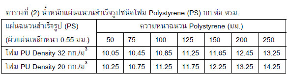 ฉนวนห้องเย็น และคุณสมบัติทางกายภาพที่น่ารู้