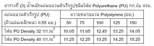ฉนวนห้องเย็น และคุณสมบัติทางกายภาพที่น่ารู้