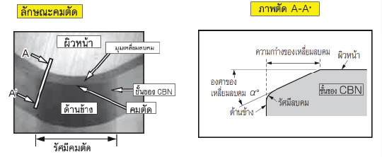 เทคนิคการเลือกใช้ เครื่องมือตัดขึ้นรูปโลหะในกระบวนการกลึงงานเหล็กชุบแข็ง